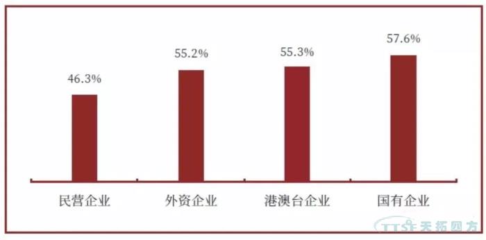 調查了近2000家企業(yè),中國制造業(yè)近況究竟如何? 調查了近2000家企業(yè),中國制造業(yè)近況究竟如何?