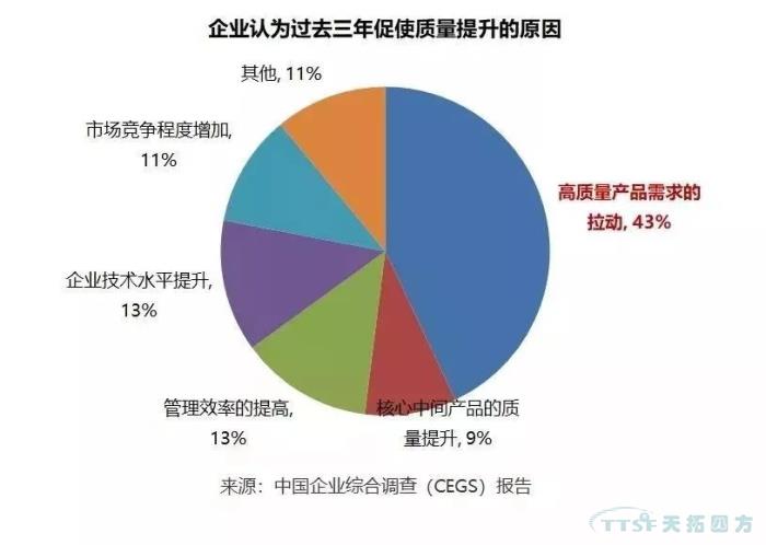 調查了近2000家企業(yè),中國制造業(yè)近況究竟如何? 調查了近2000家企業(yè),中國制造業(yè)近況究竟如何?