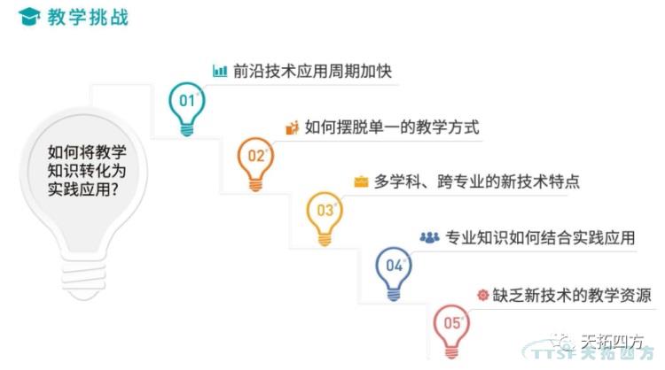 天拓四方智能制造解決方案賦能高校培養數字化人才，實(shí)現教育再升級